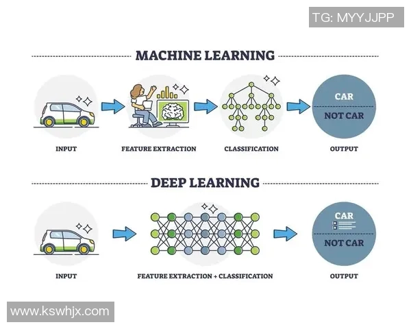 人工智能在体育数据分析与决策支持中的创新应用与发展趋势探讨