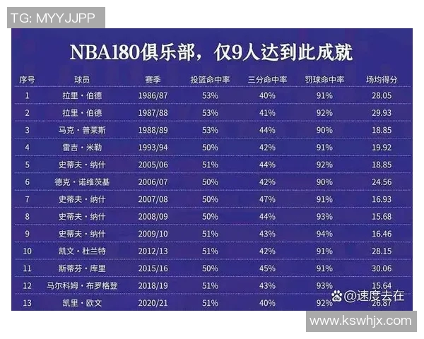NBA球员赛季投篮命中率变化及原因分析